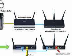 Image result for How to Connect UPS to Router