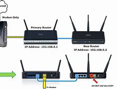 Image result for Linksys Router Package