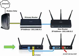 Image result for Connect Multiple Devices to Internet