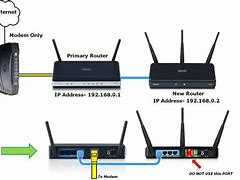 Image result for Router as Used in Networking