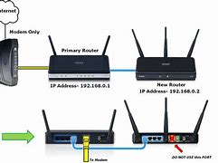 Image result for Wireless Router Setup Diagram