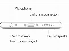 Image result for iPhone SE Microphone Settings