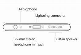 Image result for iPhone 7 Microphone Location Diagram