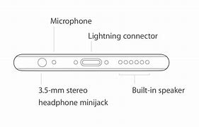 Image result for Microphone On iPhone 7