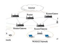 Image result for Wireless Network Architecture Diagram