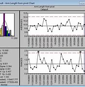 Image result for X Bar and Range Chart