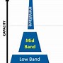 Image result for 5G Pioneer Bands