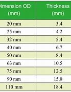 Image result for Measurement Conversion Chart mm to Inches