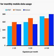 Image result for Mobile Phone Plans