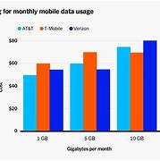 Image result for Family Cell Phone Plans