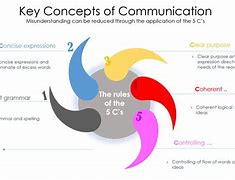 Image result for 5 CS Consulting