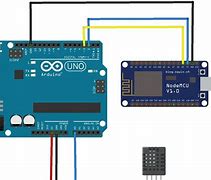 Image result for Serial Communication Arduino