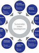 Image result for Sustainable Community Development Without Background