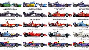 Image result for What Are the Cars Brands in F1