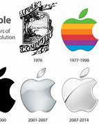 Image result for Apple Design