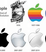 Image result for Apple Logo Entwicklung