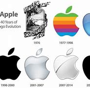 Image result for Apple iPhone 10 Logo Dimension