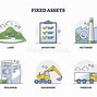 Image result for Fixed Assets Images
