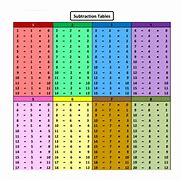 Image result for Math Subtraction Table