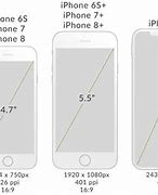 Image result for iPhone 5C Screen Size