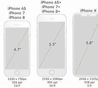 Image result for iPhone Display Resolution