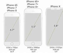 Image result for iPhone 15 Screen Resolution