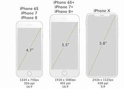 Image result for iPhone 5C Screen Size