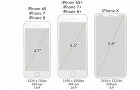 Image result for iPhone 6 DPI