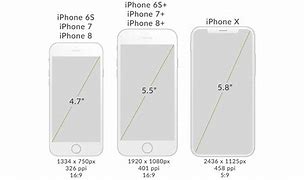 Image result for Phone's Screen Size and Distraction Space