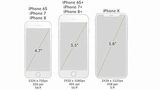 Image result for iPhone SE vs SE2 Size