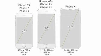 Image result for iPhone 5 Size VSX