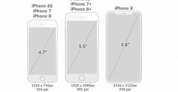 Image result for To Scale in Size iPhone 15