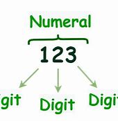 Image result for What Is Picture Digit