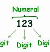 Image result for Digit Example