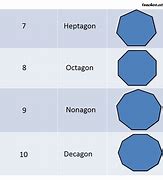 Image result for Types of Pentagon's