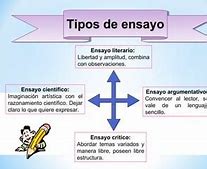 Image result for Tipos De Ensayo