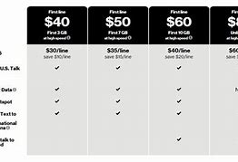 Image result for Verizon Prepaid Plans Prices