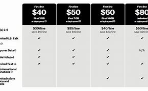 Image result for Verizon iPhone 4 Prepaid Plans Cards for 90 Days