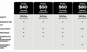 Image result for Simple Mobile Verizon Prepaid Plans