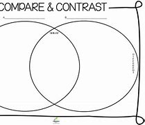 Image result for Compare and Contrans