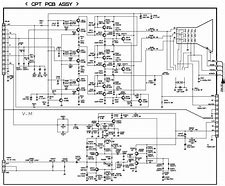 Image result for Magnavox 32 Inch CRT