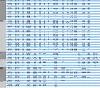 Image result for L1154 Battery Replacement Chart