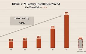 Image result for Global Batteries