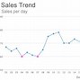 Image result for Analyzing Sales Data