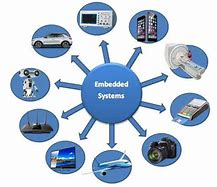 Image result for Modern Embedded Systems
