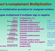 Image result for Two's Complement Representation