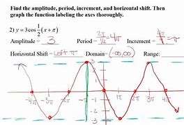 Image result for Horizontal S Shift and Vertical Shift Graph
