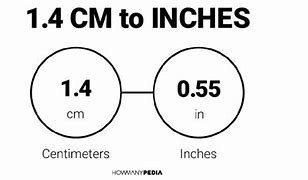 Image result for All 12 Inches Inside