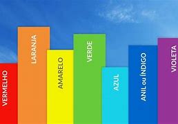 Image result for Anil Arco Iris