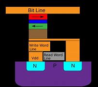 Image result for Magnetic Random Access Memory